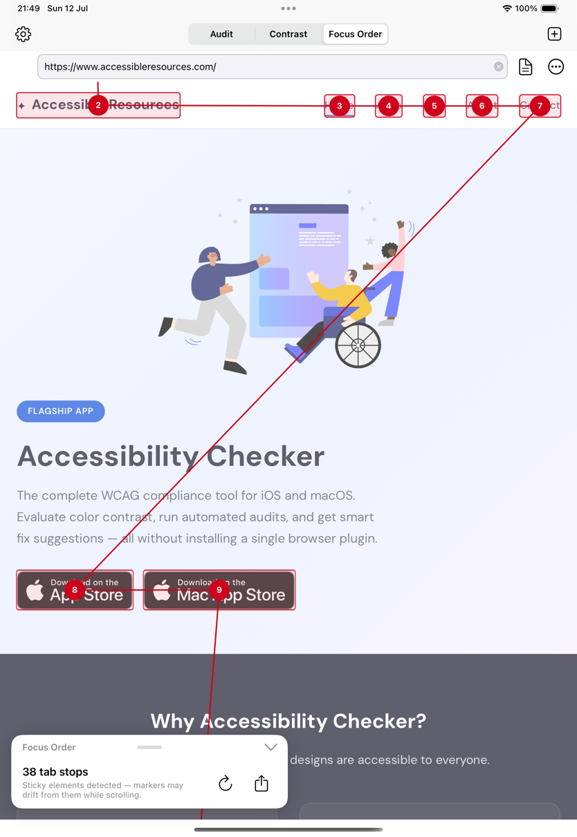 Focus Order overlay on a live web page: numbered markers on every focusable element connected by a path, with a panel reading 38 tab stops
